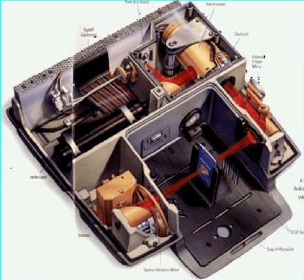 博精科技:紅外光譜儀器的基本構成及工作原理