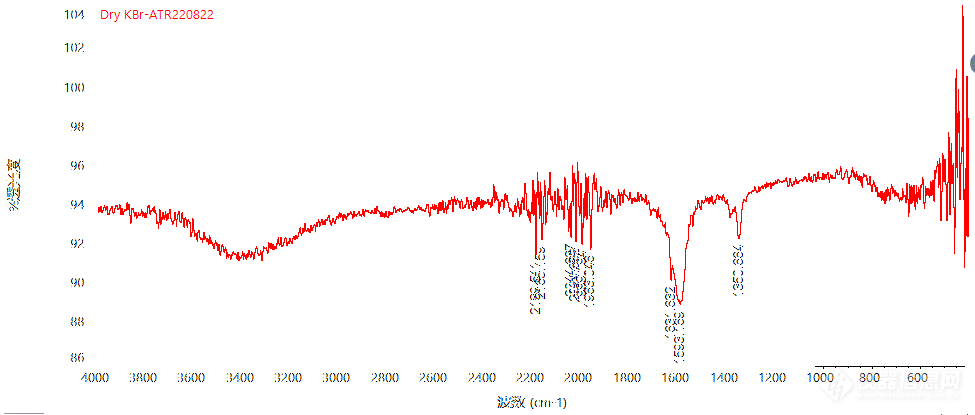 溴化鉀粉末在紅外分析時你們是如何進(jìn)行樣品前處理的？