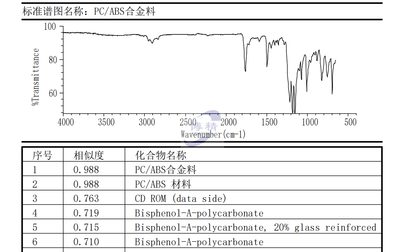 為什么低溫測量時需要高分辨率的紅外光譜儀？